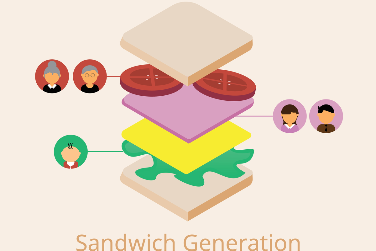 Generasi sandwich adalah